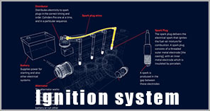 auto parts ignition coil