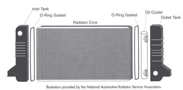 Radiator