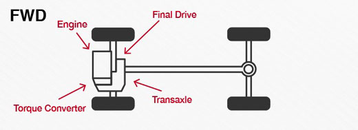 Front-wheel drive (FWD) Front-wheel drive (FWD)