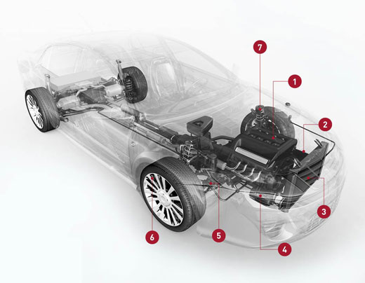 What parts do cars have? Parts of Car Diagram