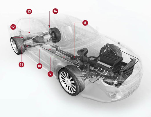 What parts do cars have? Parts of Car Diagram