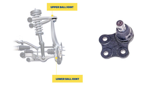 Ball Joints - RYDW Genuine Parts Ball Joints supplier China Ronyu