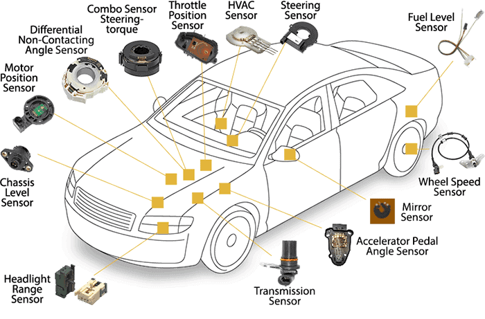 Common faults of automobile <font color='red'>Sensor</font>s and their detection methods?(1)